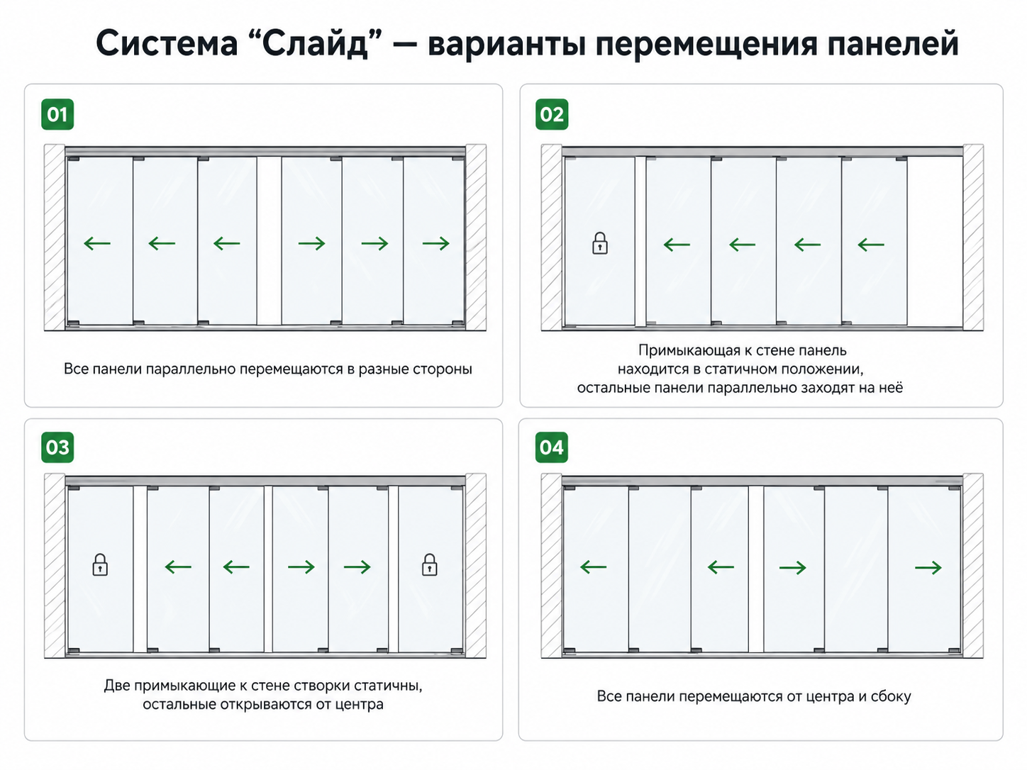 Схема вариантов открывания системы Слайд