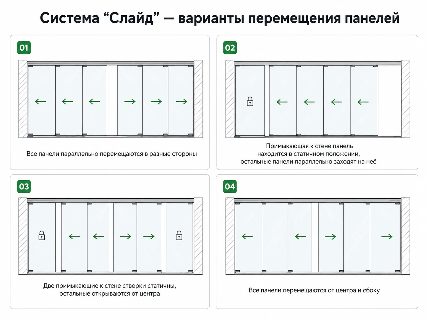 Схема вариантов открывания системы Слайд